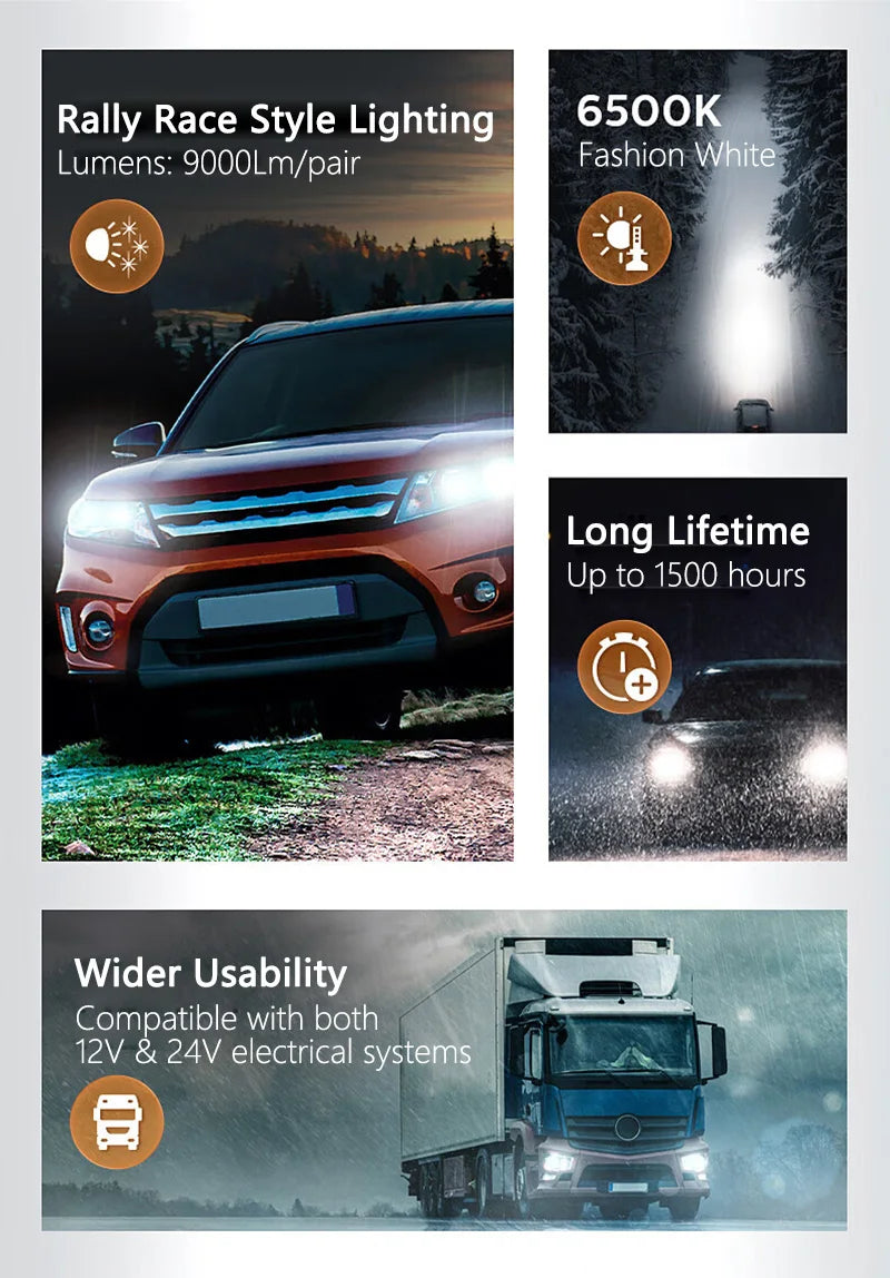 Philips Ultinon Rally 3550 LED H4 H7 H11 HB3 HB4 HIR2 9005 9006 9012 100W 9000LM High Power 6500K Bright White Car Head Lamps