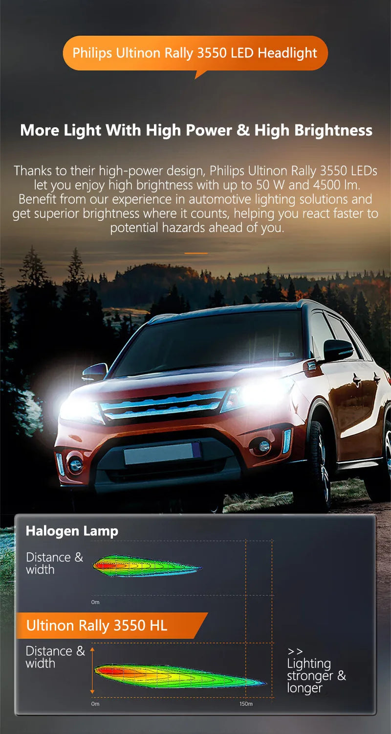 Philips Ultinon Rally 3550 LED H4 H7 H11 HB3 HB4 HIR2 9005 9006 9012 100W 9000LM High Power 6500K Bright White Car Head Lamps