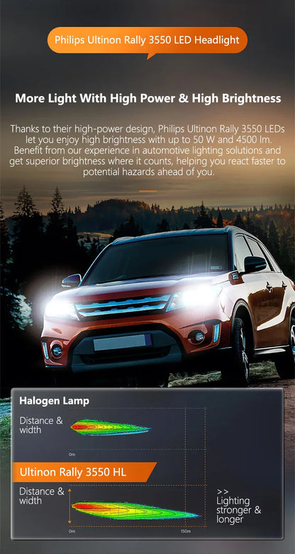 Philips Ultinon Rally 3550 LED H4 H7 H11 HB3 HB4 HIR2 9005 9006 9012 100W 9000LM High Power 6500K Bright White Car Head Lamps