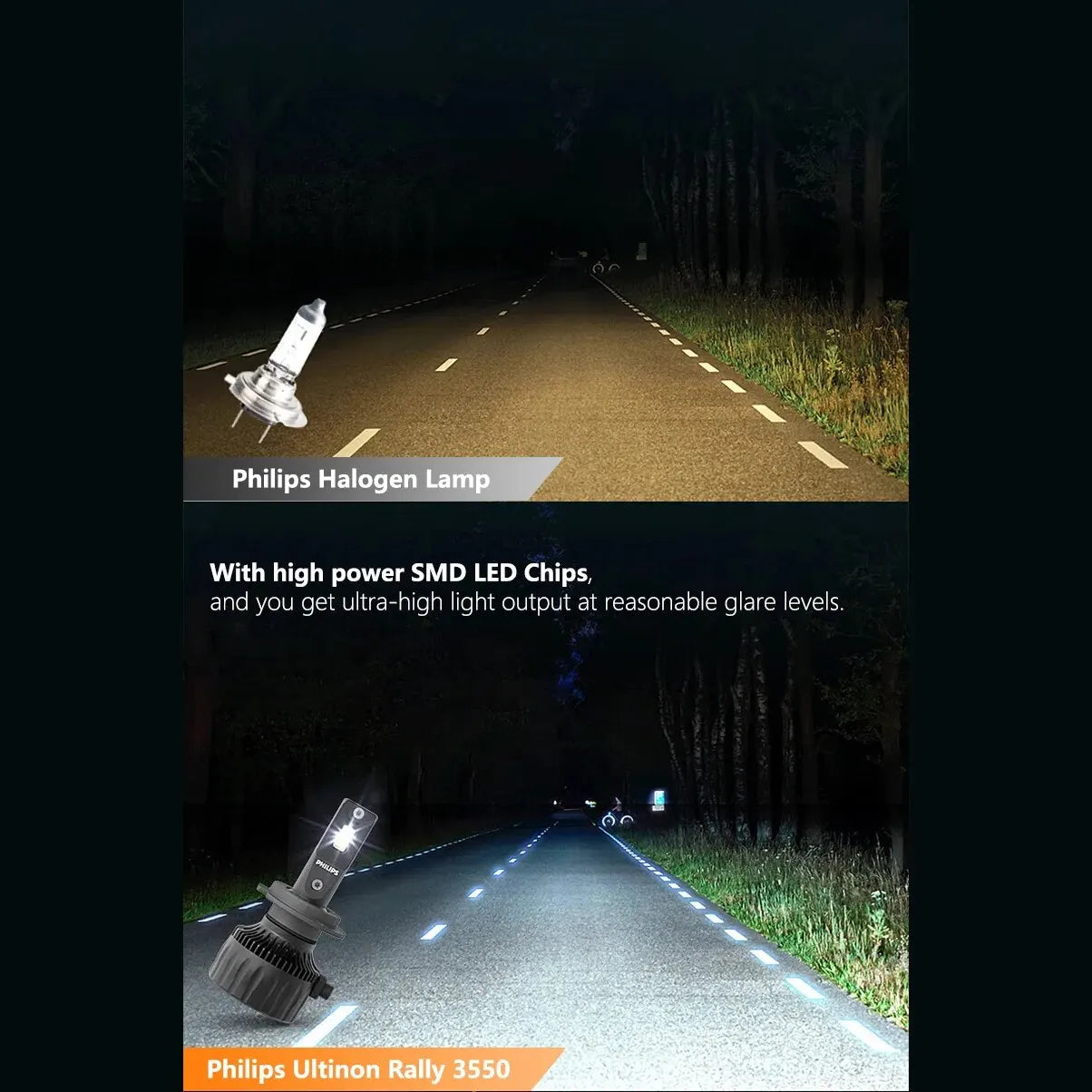 Philips Ultinon Rally 3550 LED H4 H7 H11 HB3 HB4 HIR2 9005 9006 9012 100W 9000LM High Power 6500K Bright White Car Head Lamps