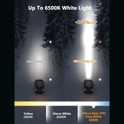 Philips Ultinon Rally 3550 LED H4 H7 H11 HB3 HB4 HIR2 9005 9006 9012 100W 9000LM High Power 6500K Bright White Car Head Lamps