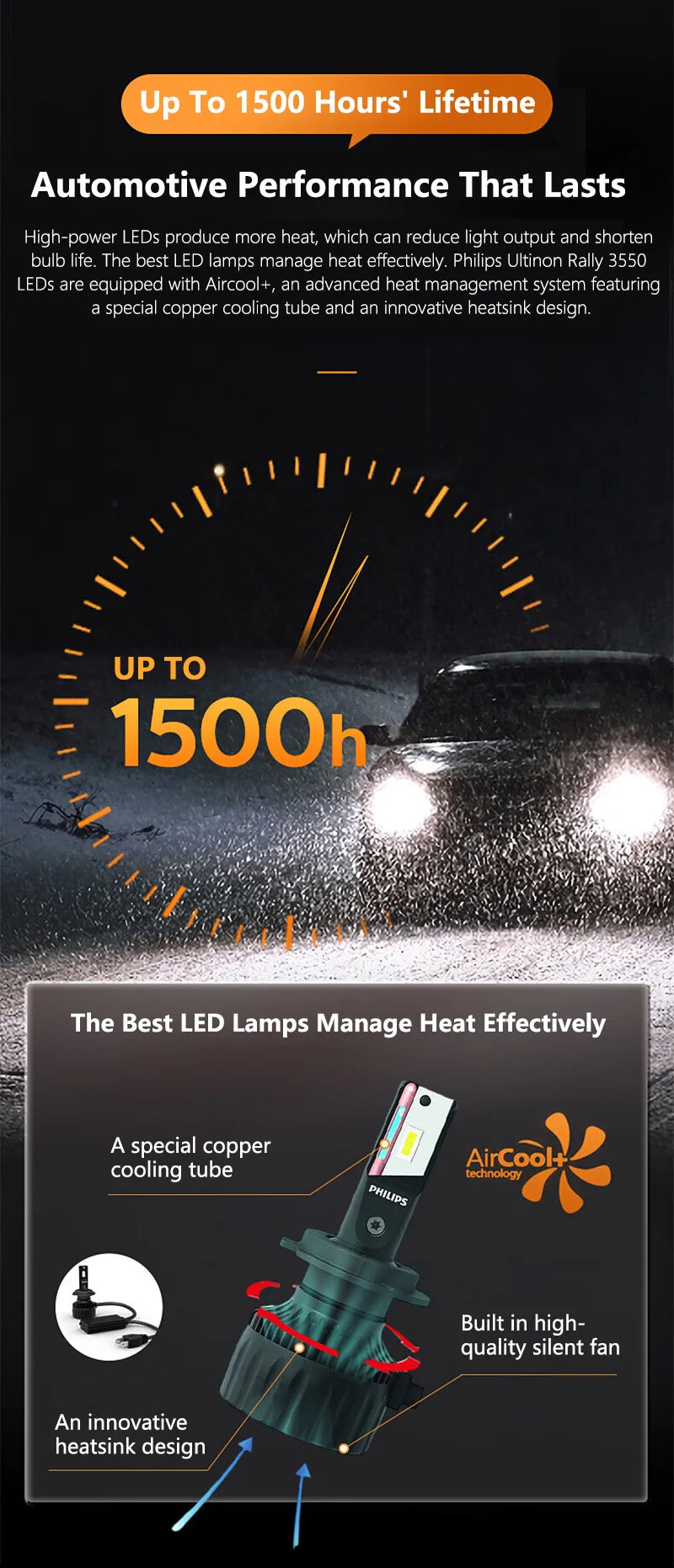 Philips Ultinon Rally 3550 LED H4 H7 H11 HB3 HB4 HIR2 9005 9006 9012 100W 9000LM High Power 6500K Bright White Car Head Lamps