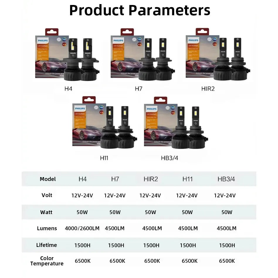 Philips Ultinon Rally 3550 LED H4 H7 H11 HB3 HB4 HIR2 9005 9006 9012 100W 9000LM High Power 6500K Bright White Car Head Lamps