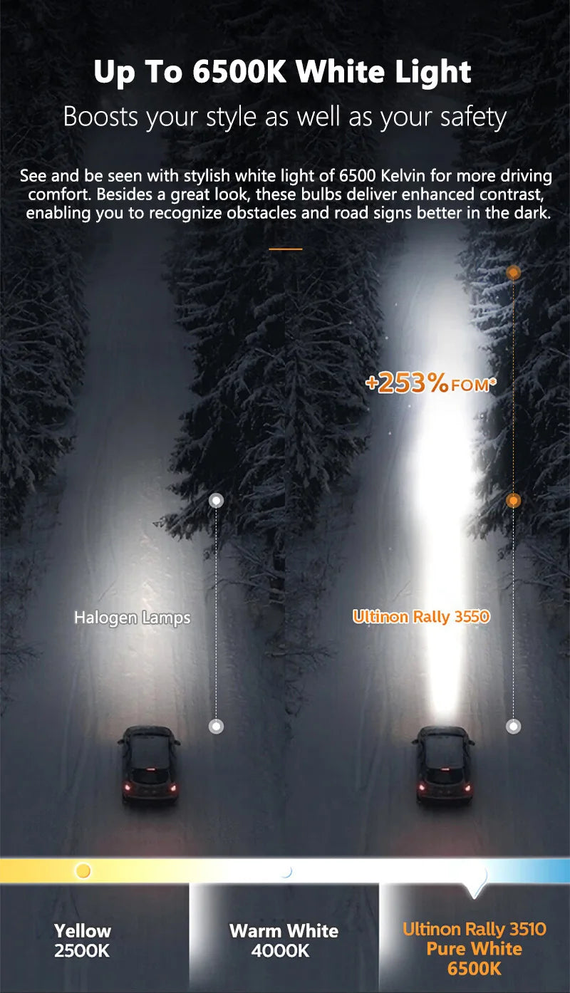 Philips Ultinon Rally 3550 LED H4 H7 H11 HB3 HB4 HIR2 9005 9006 9012 100W 9000LM High Power 6500K Bright White Car Head Lamps