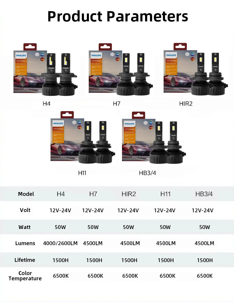 Philips Ultinon Rally 3550 LED H4 H7 H11 HB3 HB4 HIR2 9005 9006 9012 100W 9000LM High Power 6500K Bright White Car Head Lamps